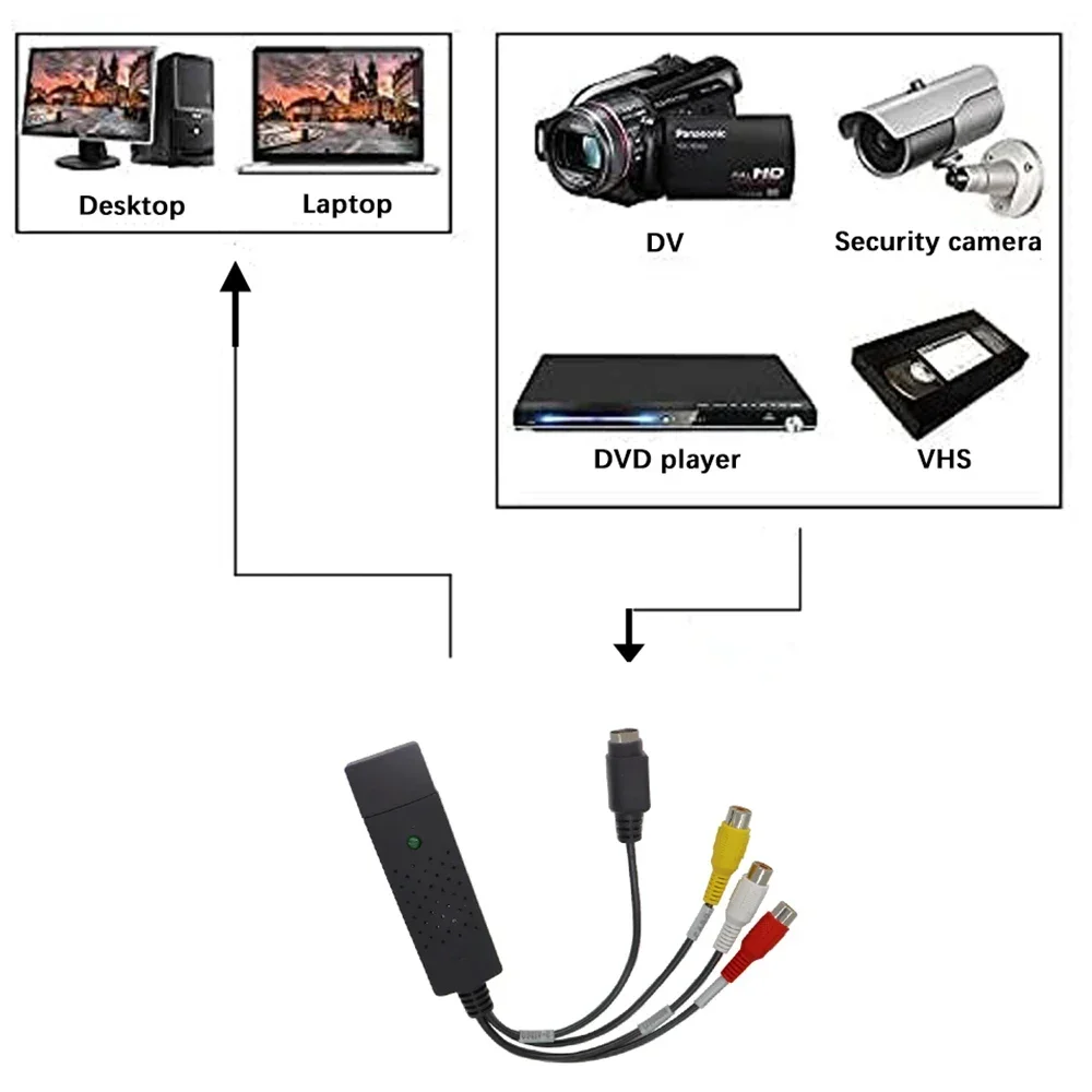 USB2.0 Audio Video Capture Car - Sound Card Usb recension och pris