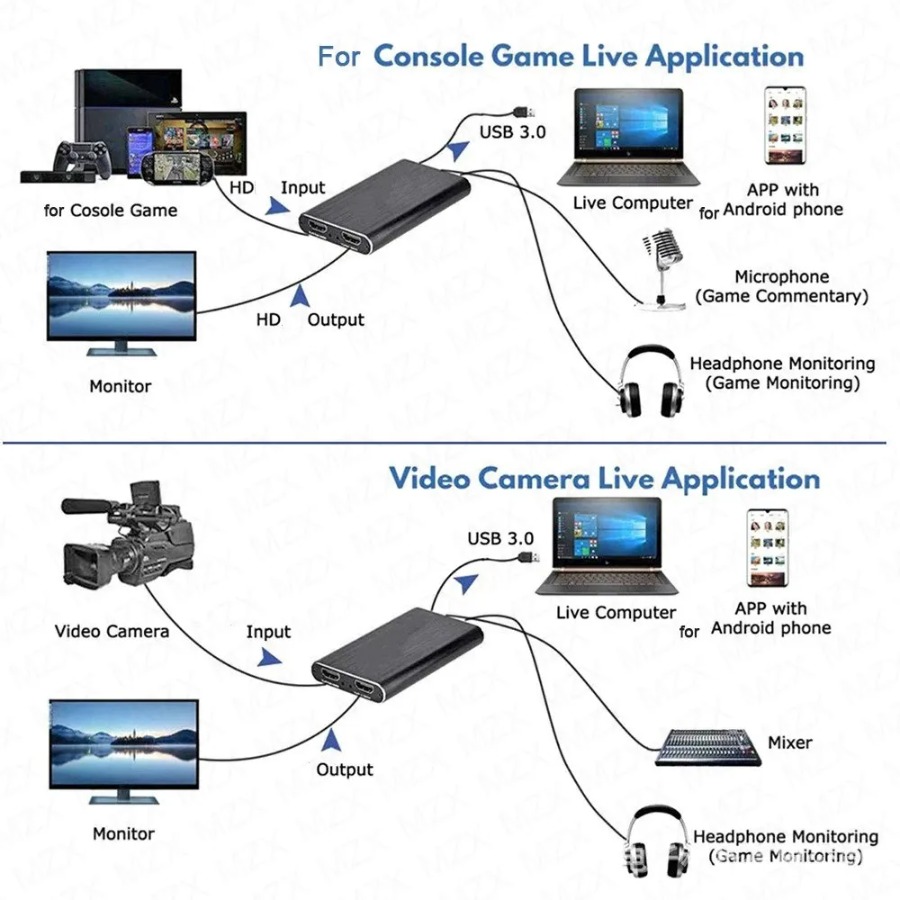 4K USB 3.0 Video Capture Card  - Sound Card Usb recension och pris