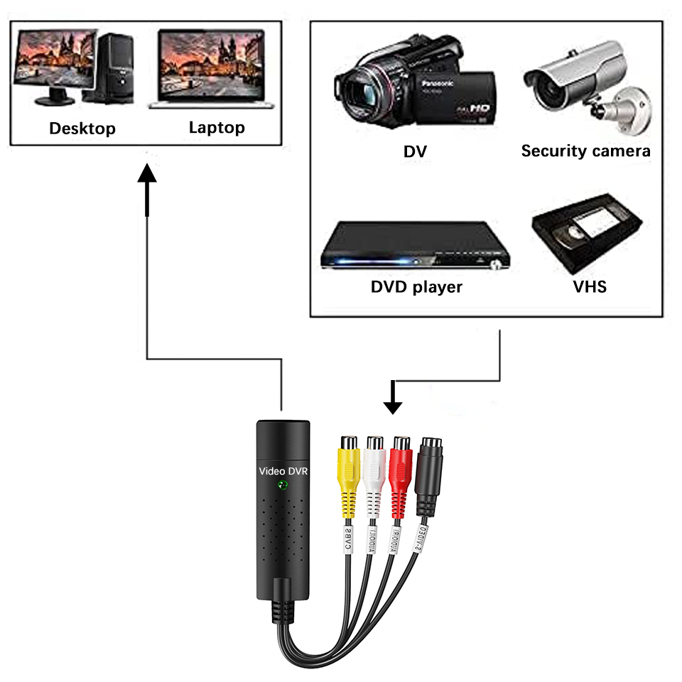 USB Video Capture Card Easy Ca - Sound Card Usb recension och pris